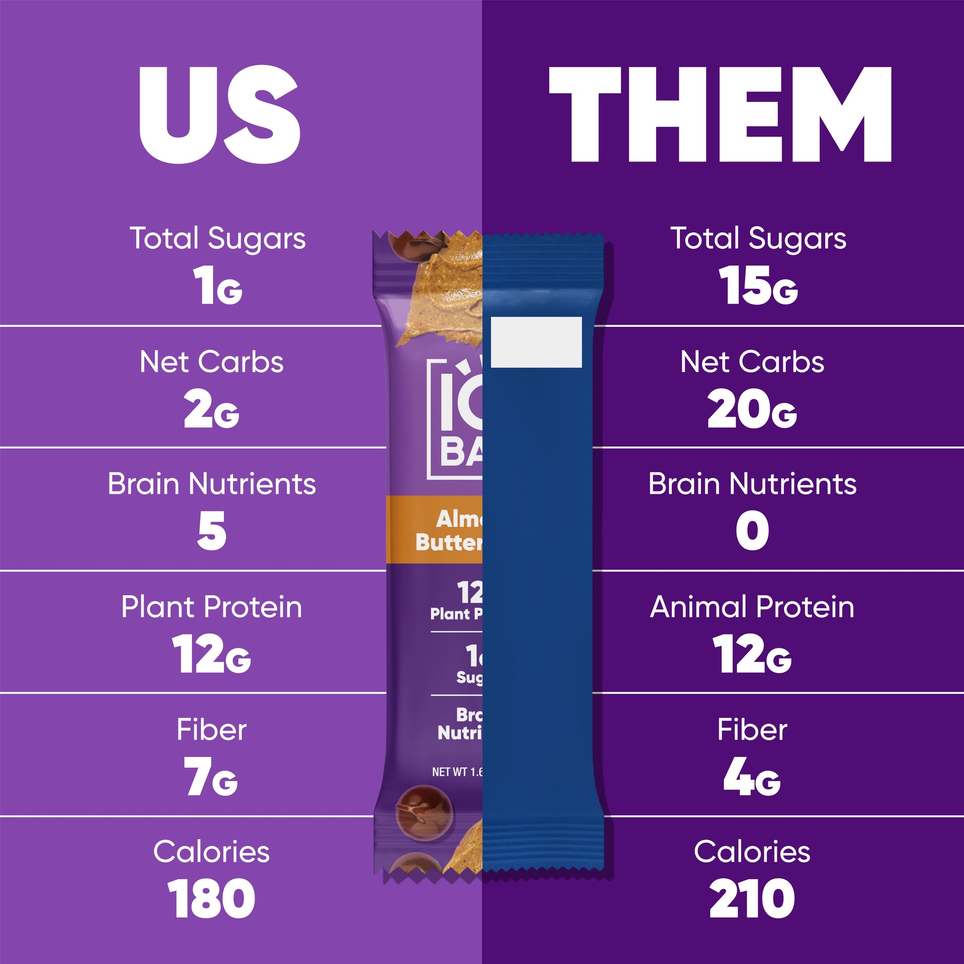 IQBAR Almond Butter Chip (12 Bars)