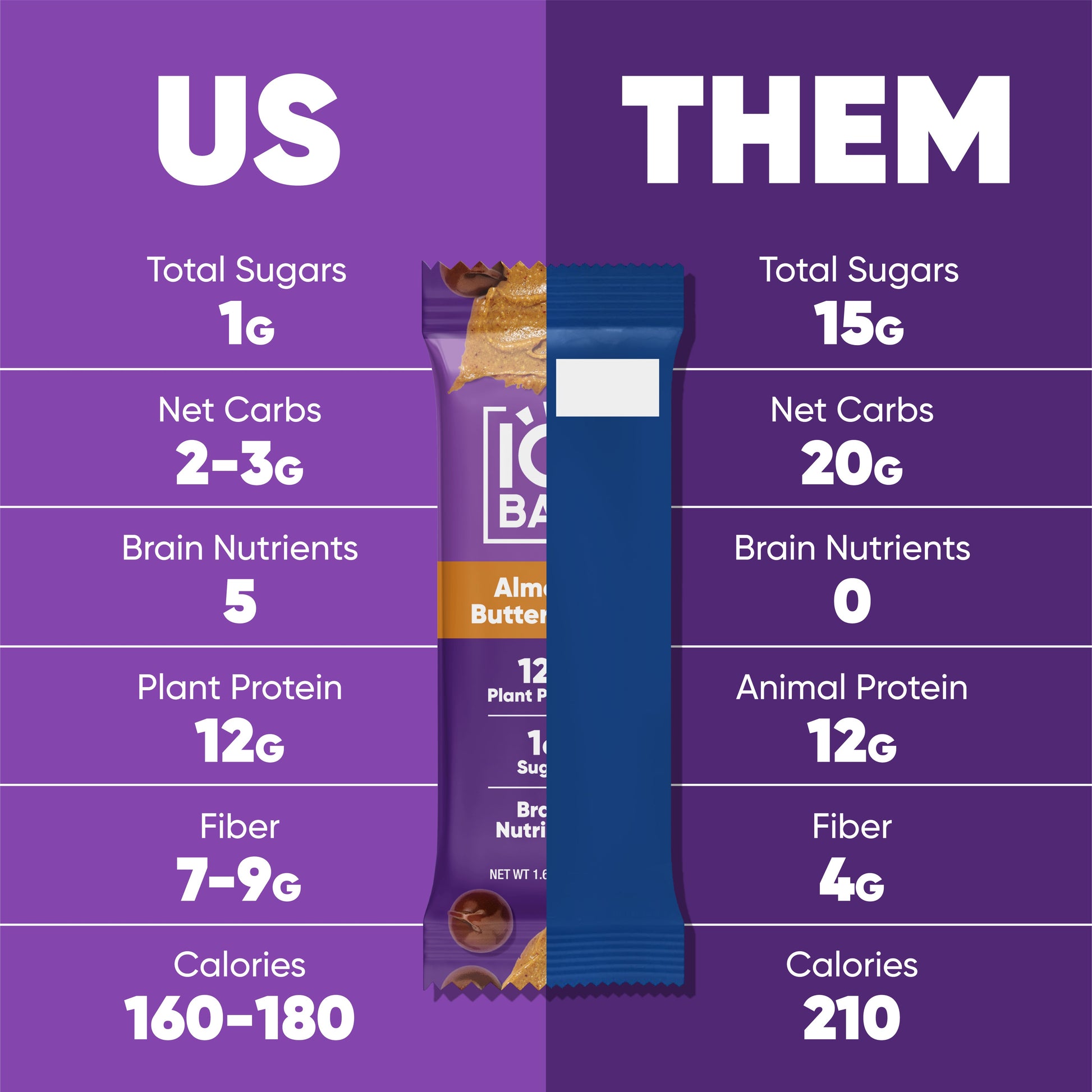 IQBAR Almond Butter Chip & Peanut Butter Chip (24 Bars)