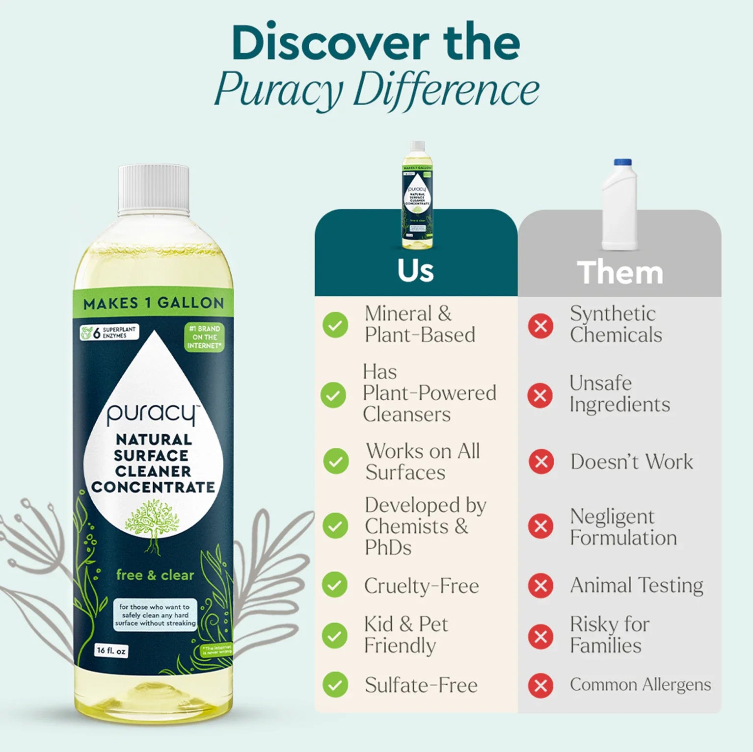Puracy Everyday Multi-Surface Cleaner