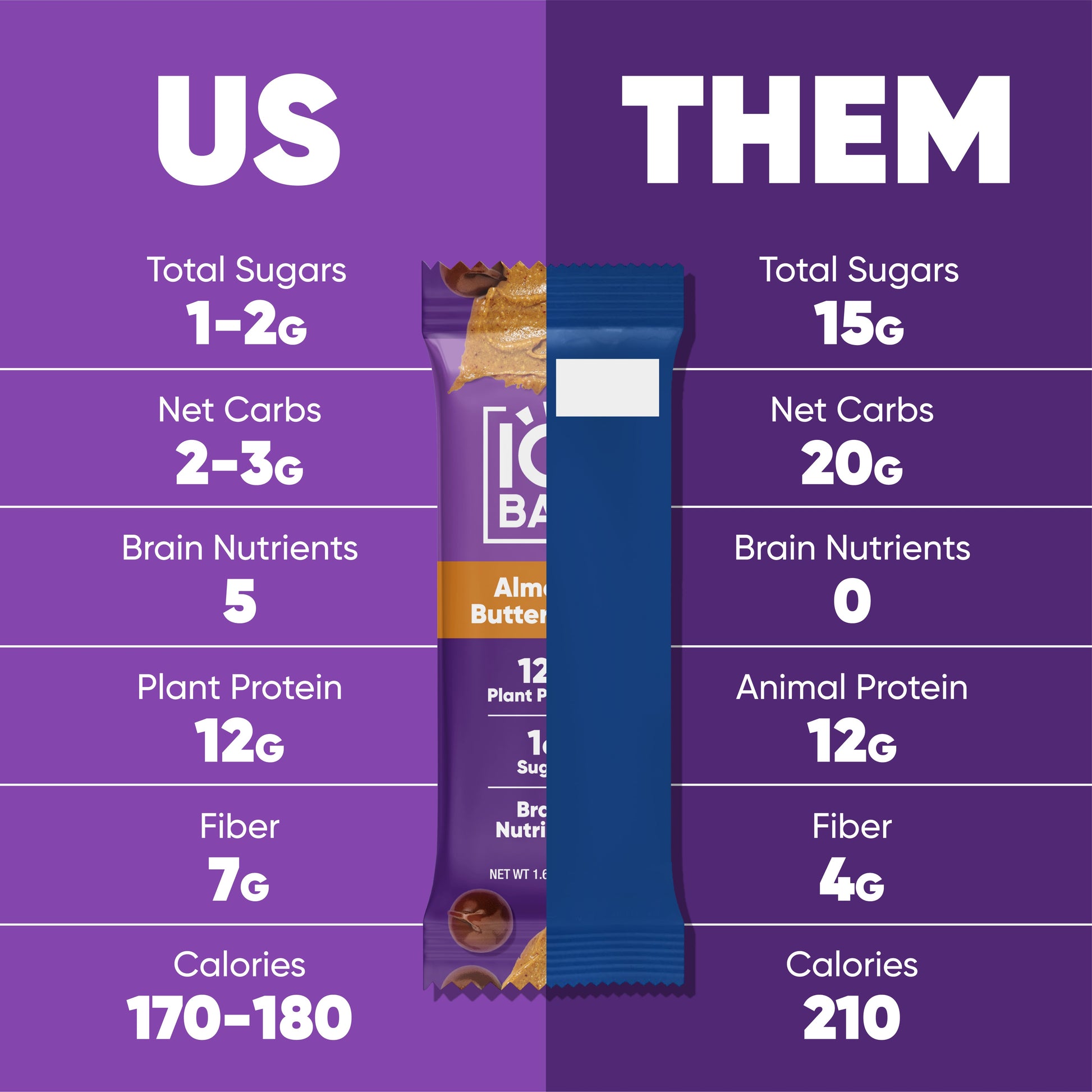 IQBAR Almond Butter Chip & Banana Nut (24 Bars)
