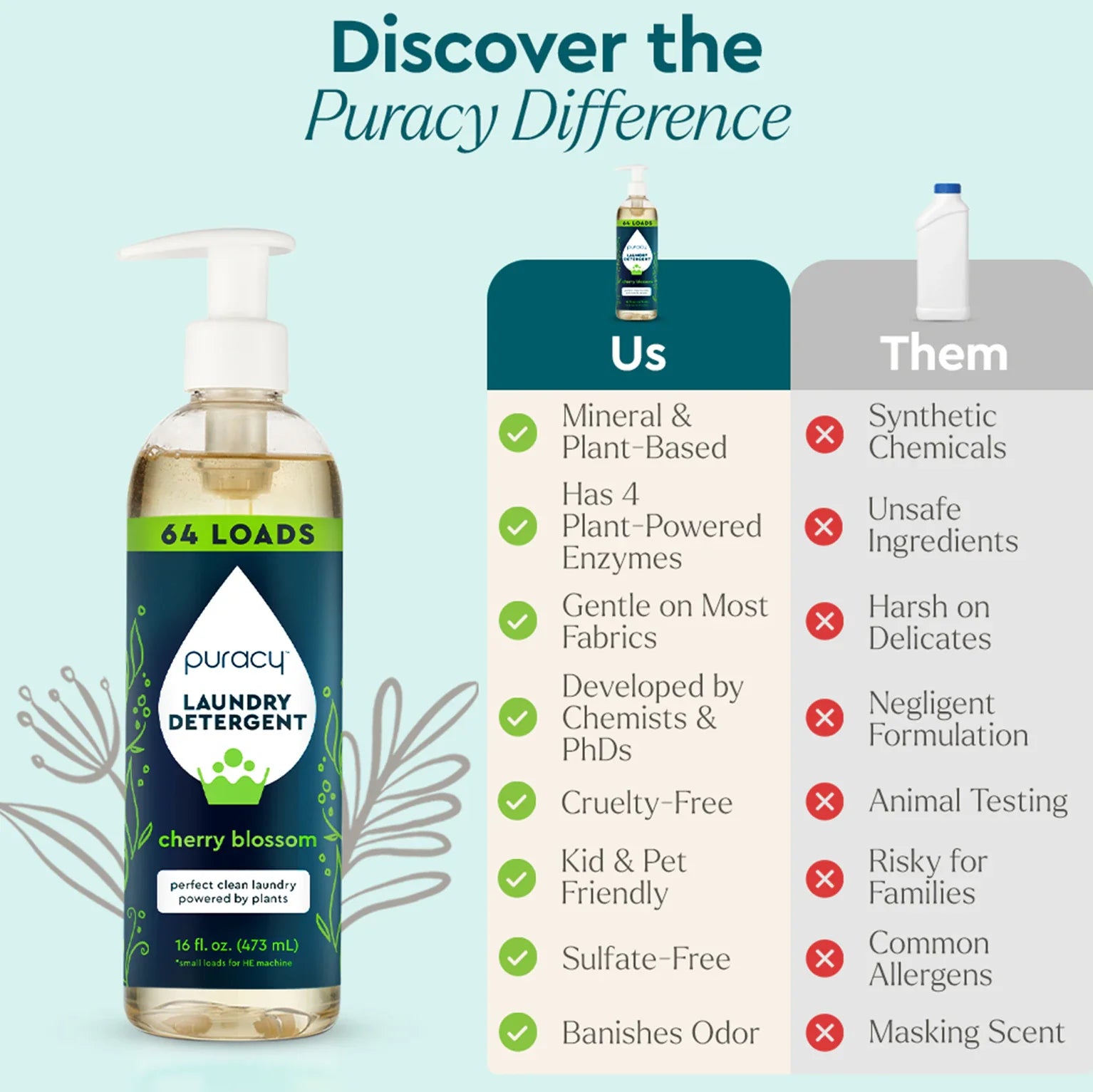 Puracy Laundry Detergent (Concentrated, Sulfate-Free)